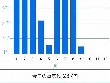 エアコンの電気代