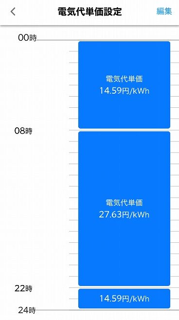 電気代について