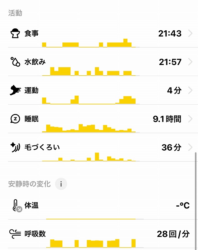 Catlogの首輪で検知できる内容